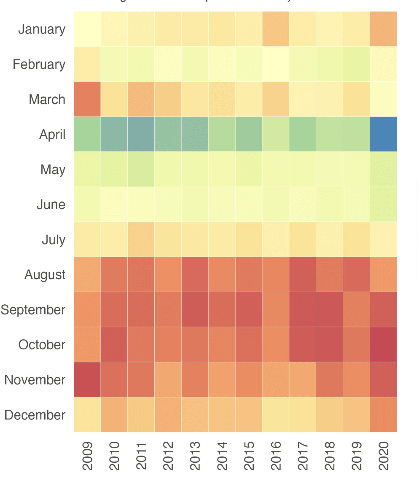 Births-heatmap of India